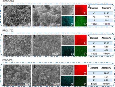 Flour derived porous carbon as anode for highly robust potassium-ion batteries